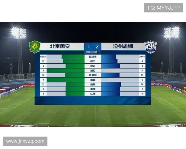 国安场均控球率64% 刷新中超纪录